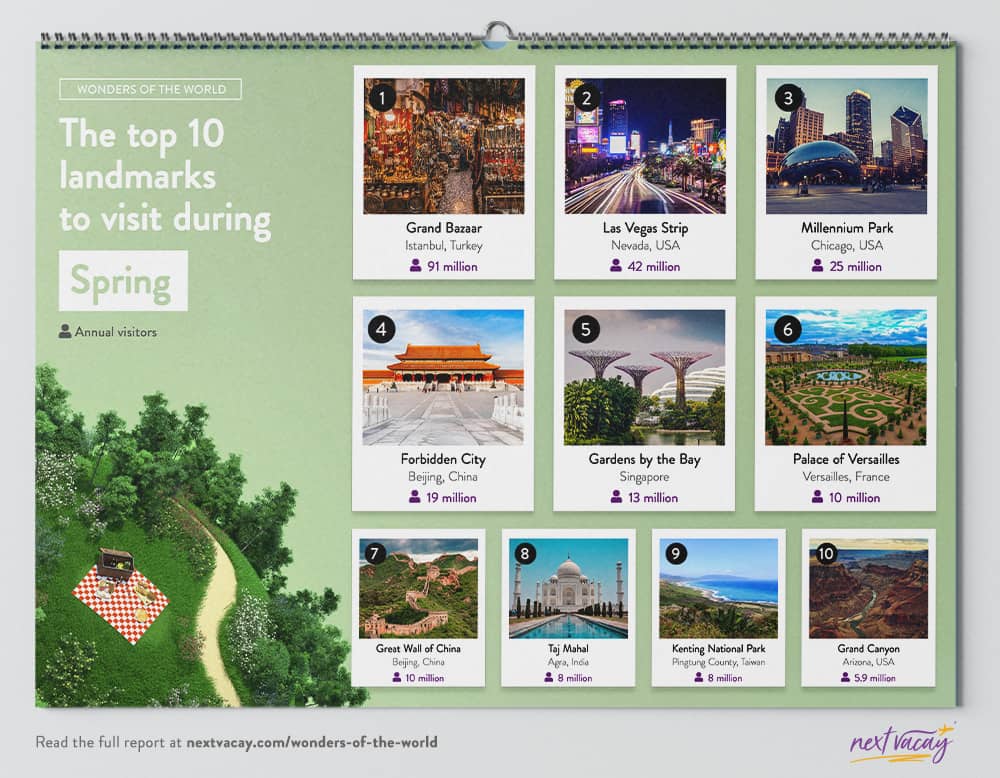 Spring's Top Attractions